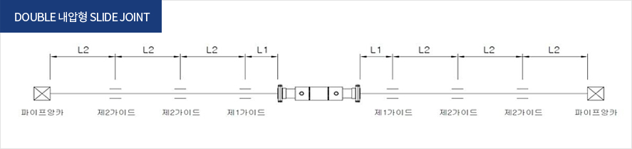 DOUBLE 내압형 SLIDE JOINT