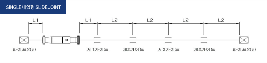 SINGLE 내압형 SLIDE JOINT